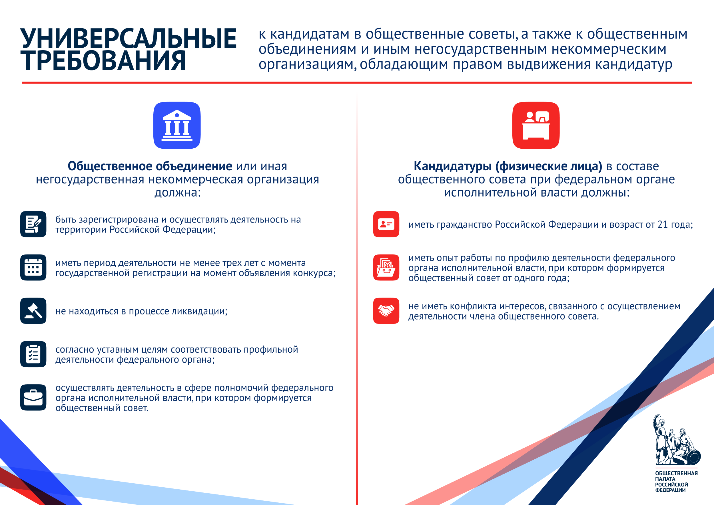 Общие требования к кандидатам и НКО